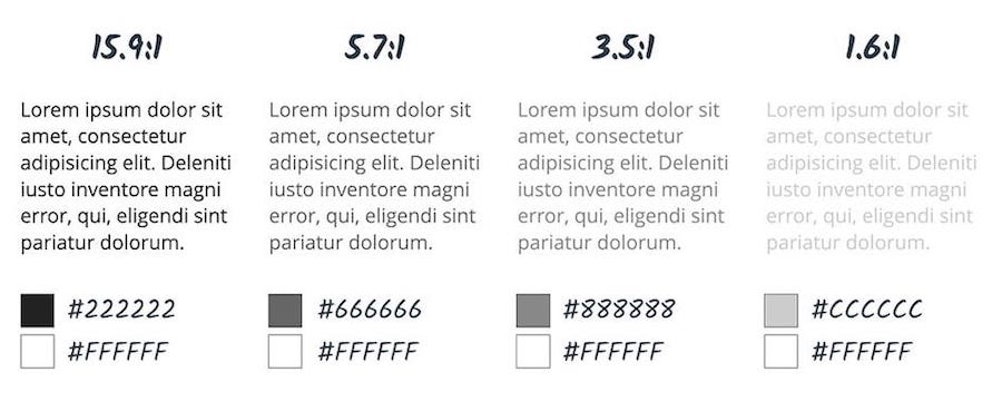 The contrast ratio examples as visualized by Google. Source: Google
